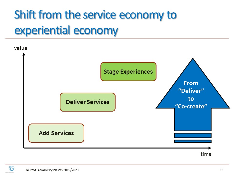 Service Management 2019/2020