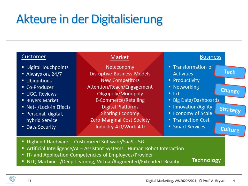 Akteure in der Digitalisierung